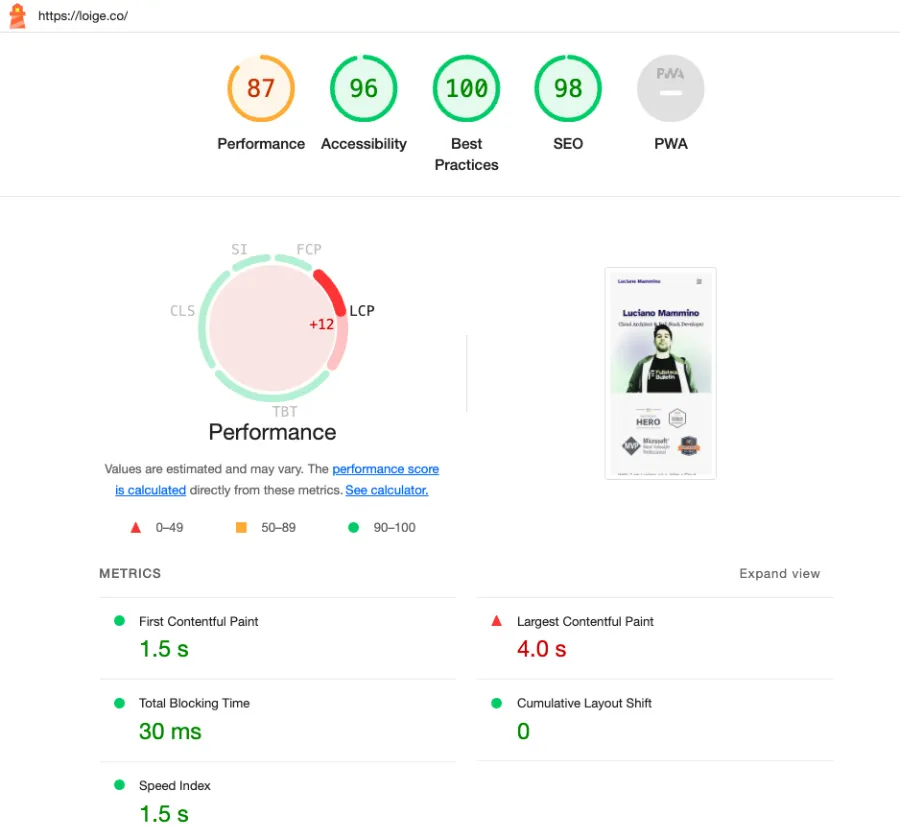 A screenshot of a Google Lighthouse run showing the following scores. 87 performance, 96 accessibility, 100 best practices, 98 SEO