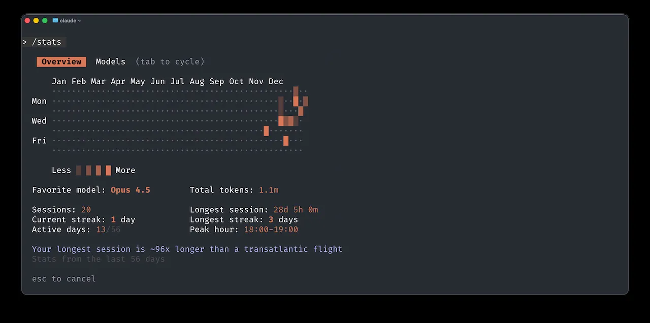 My Claude Code stats for 2025