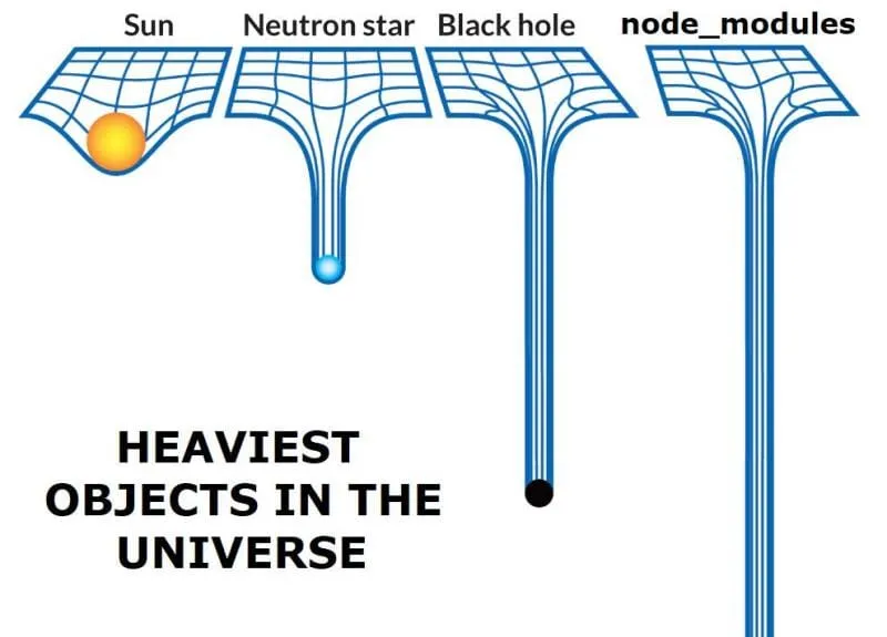 node_modules heaviest objects in the universe