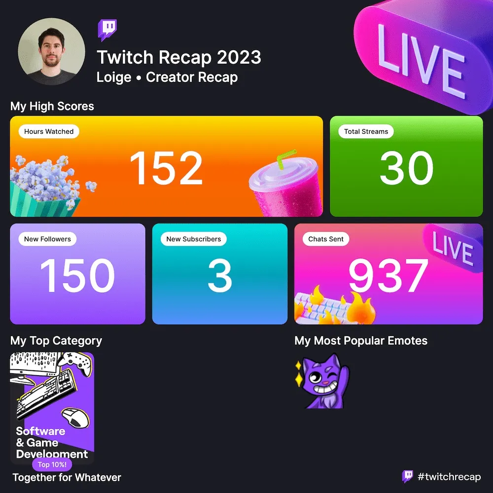 Luciano Mammino's Twitch streaming wrapped stats for 2023
